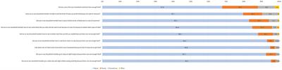 Food insecurity in Piura, Peru, in the context of post-earthquake and the COVID-19 pandemic